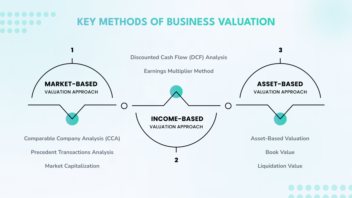 Zefyron Valuation | Understanding Business Valuation
